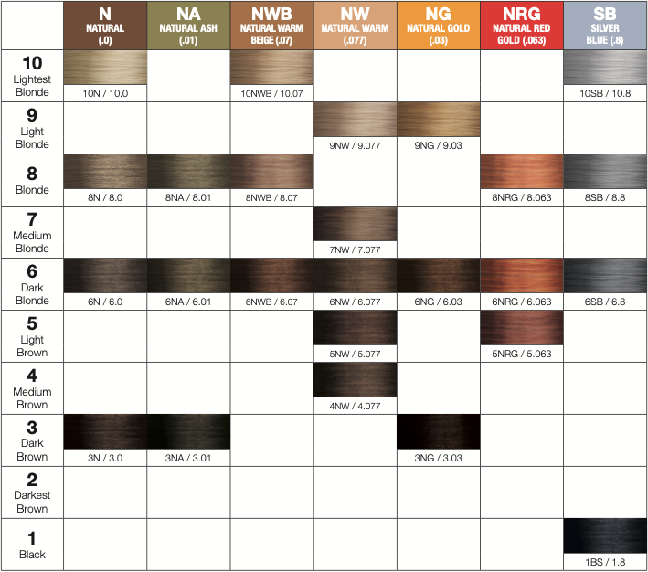 Carta de Color Lumishine Dimensional 
